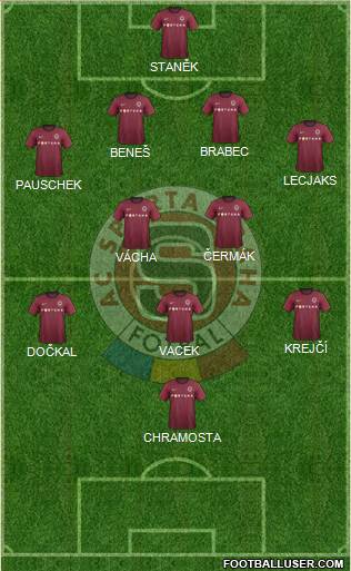 Sparta Prague Formation 2013