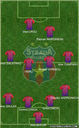 FC Steaua Bucharest Formation 2013