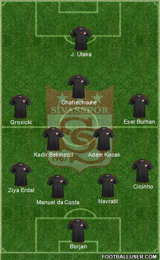 Sivasspor Formation 2013