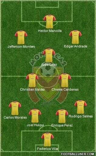 Club Monarcas Morelia Formation 2013