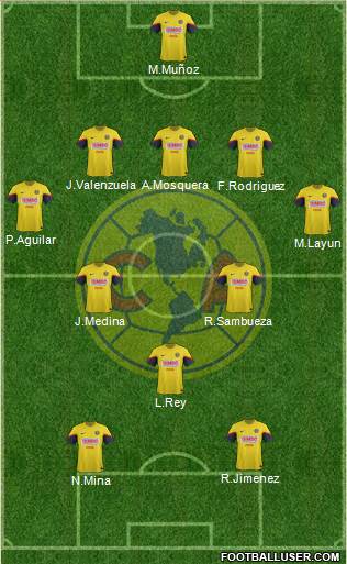 Club de Fútbol América Formation 2013