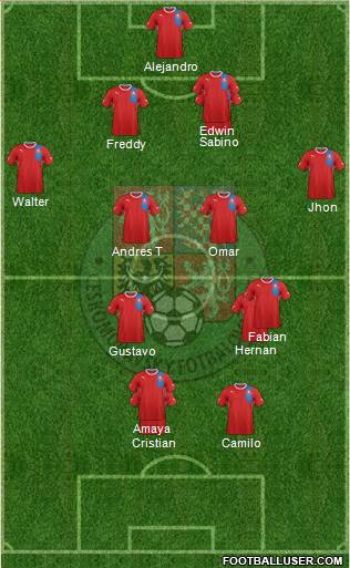 Czech Republic Formation 2013