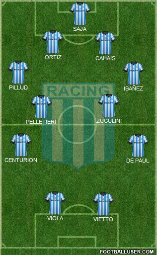 Racing Club Formation 2013