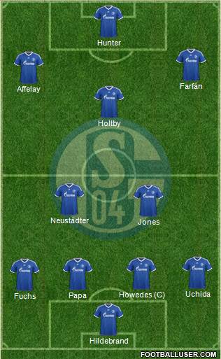 FC Schalke 04 Formation 2013