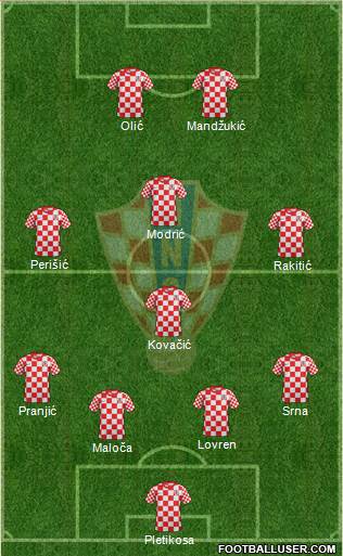 Croatia Formation 2013