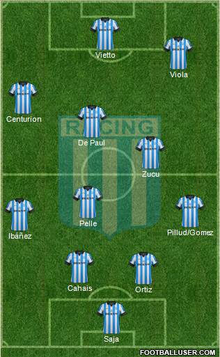 Racing Club Formation 2013