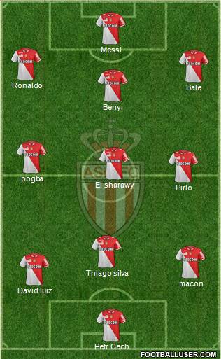 AS Monaco FC Formation 2013