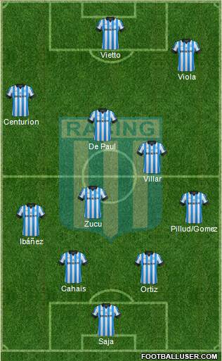 Racing Club Formation 2013