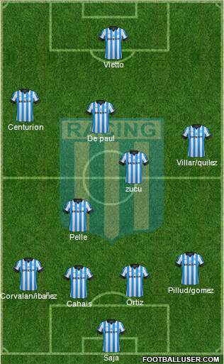 Racing Club Formation 2013