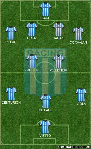 Racing Club Formation 2013