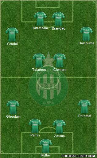 A.S. Saint-Etienne Formation 2013