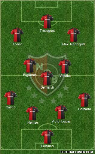 Newell's Old Boys Formation 2013