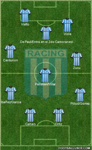 Racing Club Formation 2013