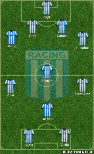 Racing Club Formation 2013