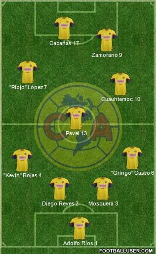 Club de Fútbol América Formation 2013