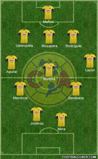 Club de Fútbol América Formation 2013