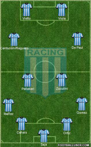 Racing Club Formation 2013