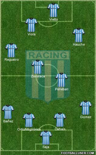 Racing Club Formation 2013