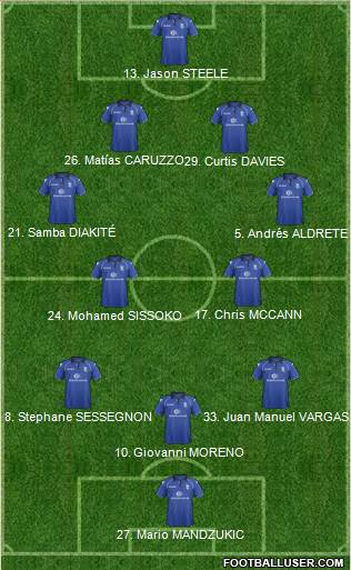 Birmingham City Formation 2013