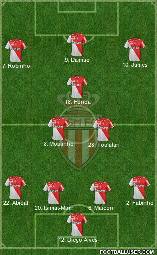 AS Monaco FC Formation 2013