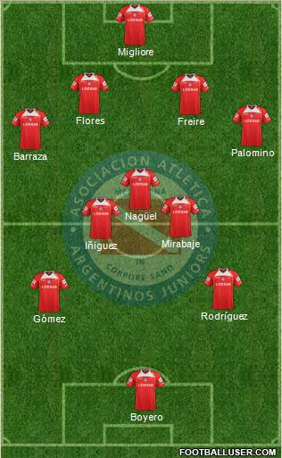 Argentinos Juniors Formation 2013