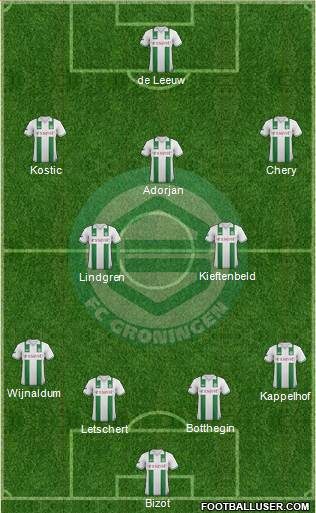 FC Groningen Formation 2013