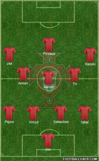 Portugal Formation 2013