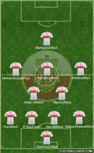 Poland Formation 2013