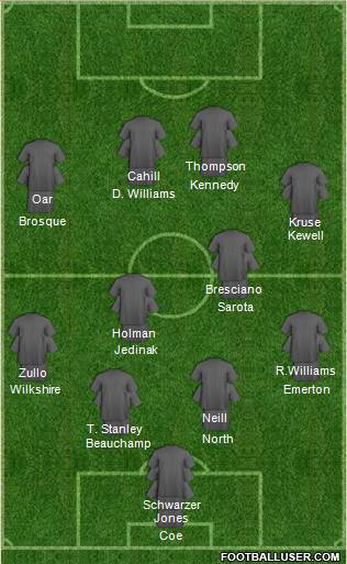 Australia Formation 2013