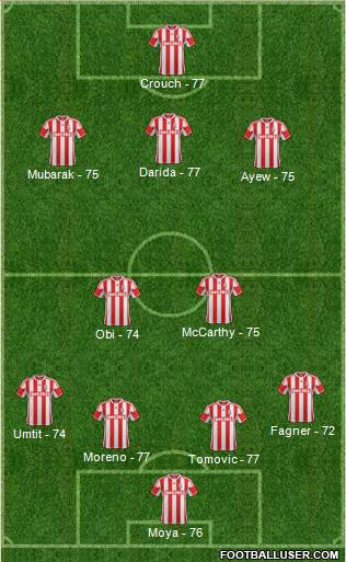 Stoke City Formation 2013