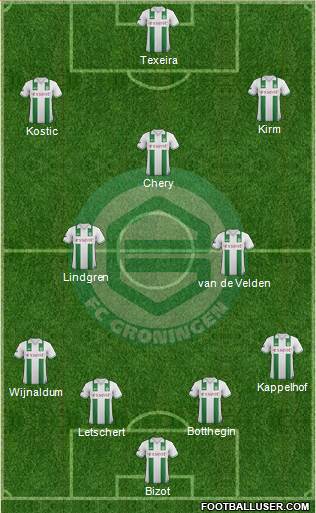 FC Groningen Formation 2013