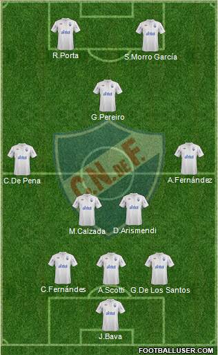 Club Nacional de Football Formation 2013