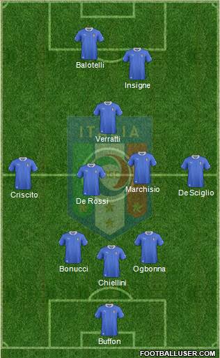 Italy Formation 2013