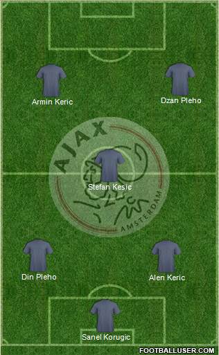 AFC Ajax Formation 2013