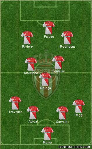 AS Monaco FC Formation 2013