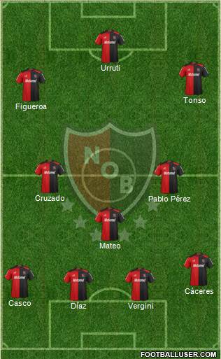 Newell's Old Boys Formation 2013