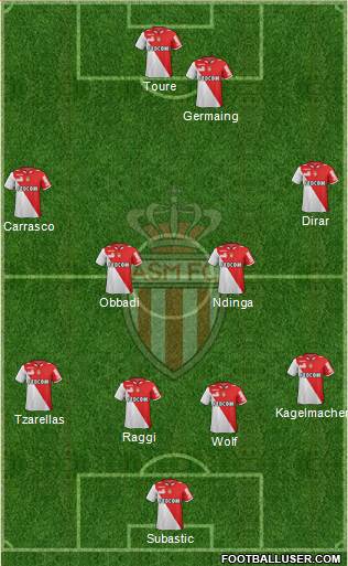 AS Monaco FC Formation 2013