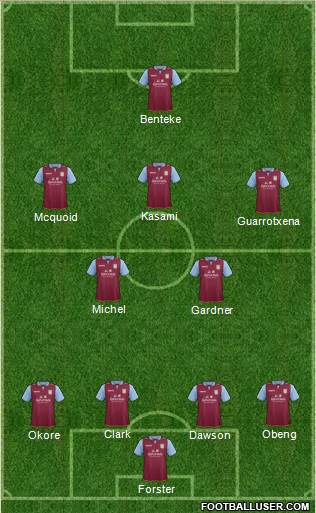 Aston Villa Formation 2013