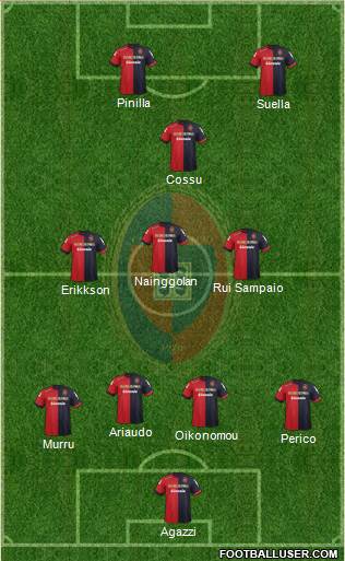 Cagliari Formation 2013