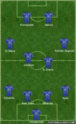 Birmingham City Formation 2013