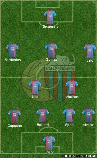 Catania Formation 2013