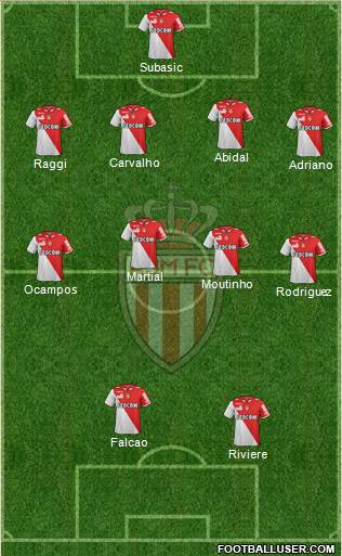 AS Monaco FC Formation 2013