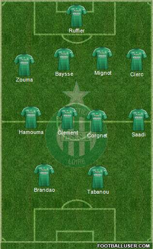 A.S. Saint-Etienne Formation 2013