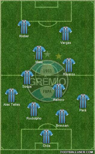 Grêmio FBPA Formation 2013