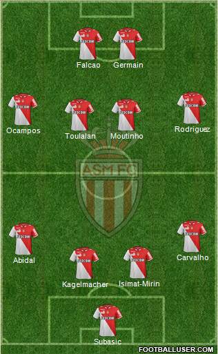 AS Monaco FC Formation 2013