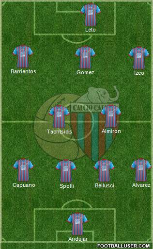 Catania Formation 2013