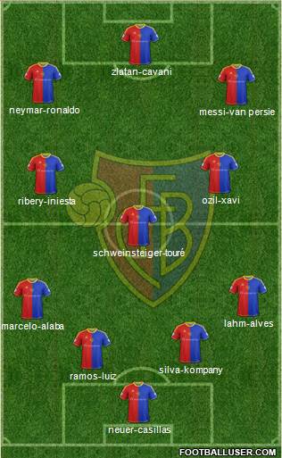 FC Basel Formation 2013