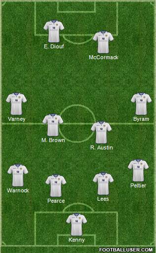 Leeds United Formation 2013