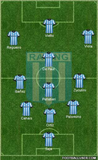 Racing Club Formation 2013