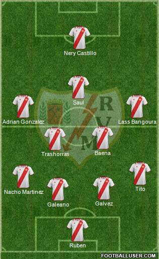 Rayo Vallecano de Madrid S.A.D. Formation 2013